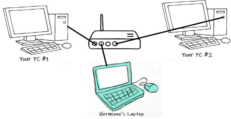 Building A Local Area Network(LAN) With HUBS And Switches - EnableGeek