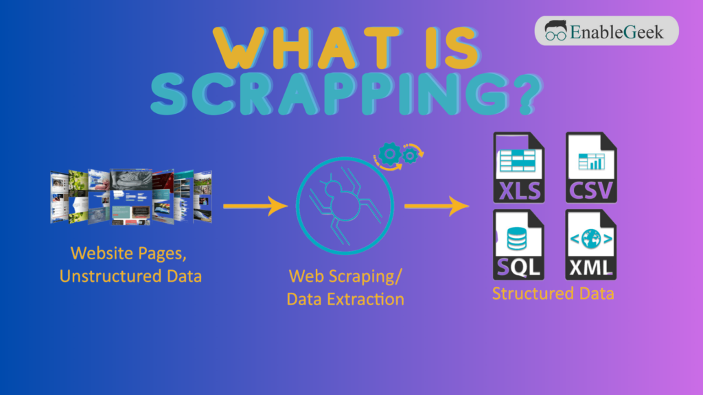 1 - Supercharge Your Analysis with Data Scraping