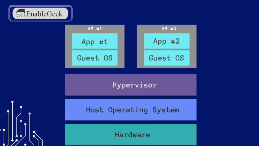 2 - How is Docker different from a virtual machine?