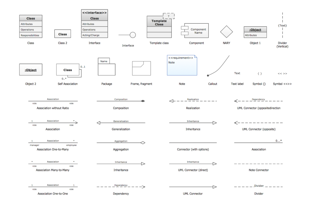 image 7 - Visualizing OOP with UML: A Guide to Unified Modeling Language