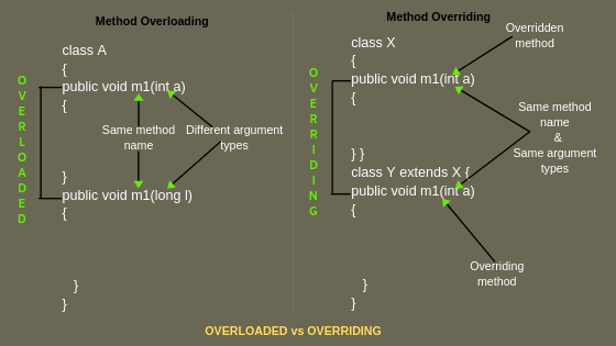 image - Method Overloading vs. Method Overriding: Key Differences and Use Cases