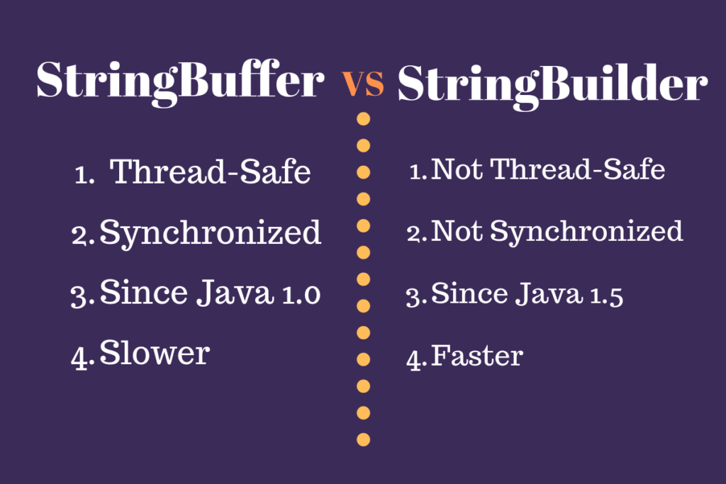 String - Difference between String buffer and String builder in Java