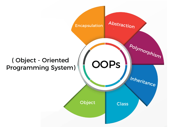 image 12 - OOP vs. Functional Programming: Choosing the Right Paradigm for Your Project