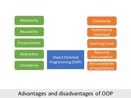 image 15 - OOP vs. Functional Programming: Choosing the Right Paradigm for Your Project