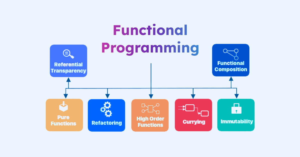 image 16 - OOP vs. Functional Programming: Choosing the Right Paradigm for Your Project