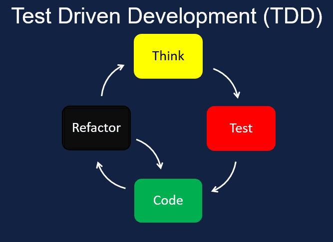 image 19 - Test-Driven Development with OOP: Building Robust Software through TDD