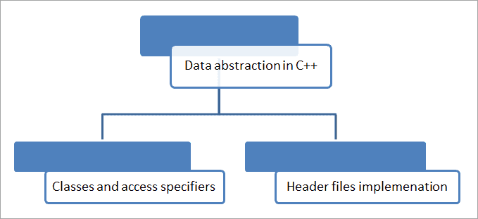 image 2 - C++ and OOP: Exploring Object-Oriented Programming in C++