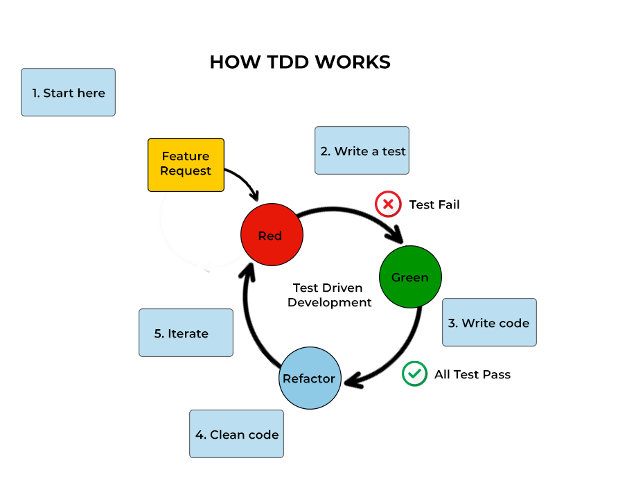 image 21 - Test-Driven Development with OOP: Building Robust Software through TDD