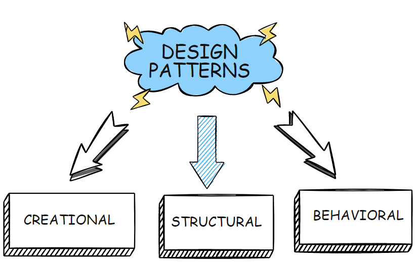 image 22 - Test-Driven Development with OOP: Building Robust Software through TDD