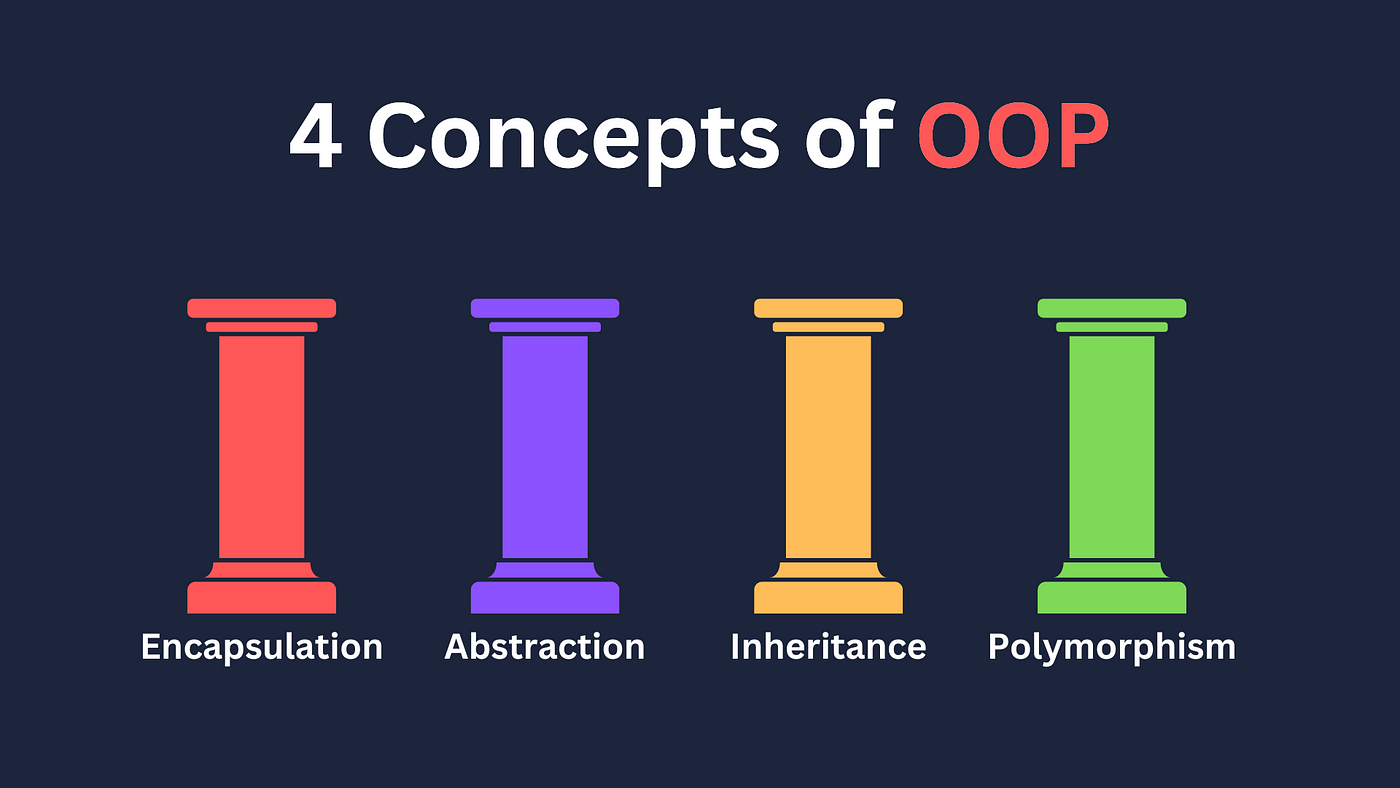 image 23 - Test-Driven Development with OOP: Building Robust Software through TDD