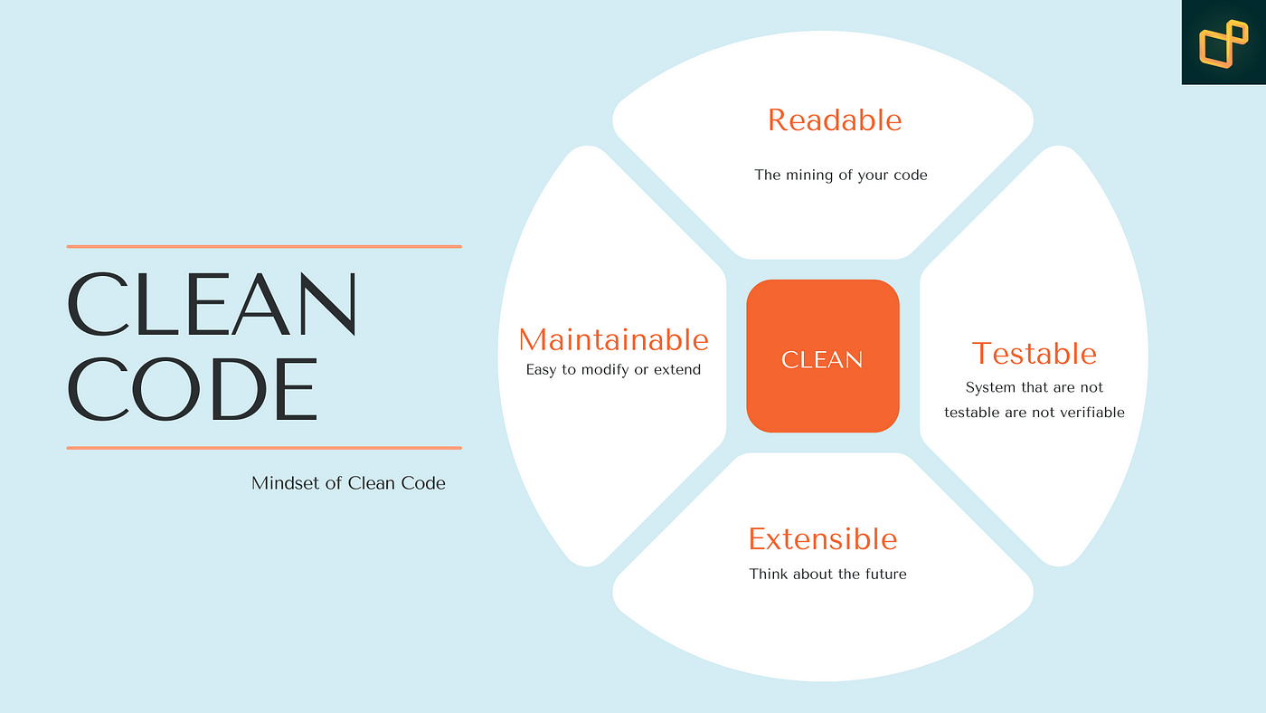 image 25 - Best Practices for Writing Clean and Maintainable Object-Oriented Code