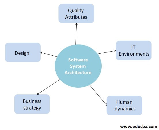 image 3 - Object-Oriented Software Architecture: Designing for Scalability and Maintainability