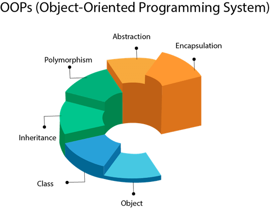 image 3 - C++ and OOP: Exploring Object-Oriented Programming in C++