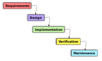 image - Object-Oriented Analysis and Design (OOAD) Best Practices