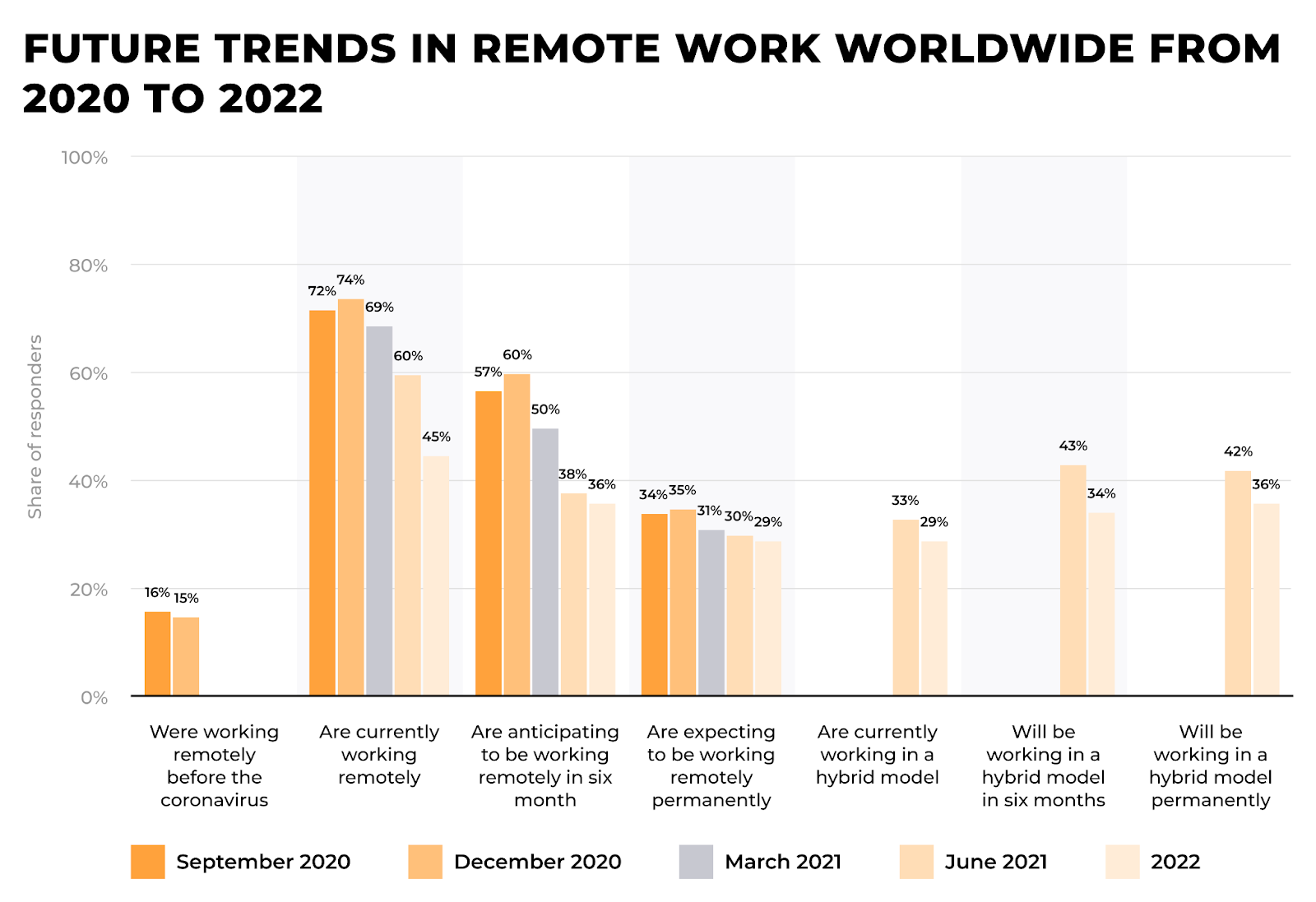 image 1 - Remote Work Trends for 2024: What's Shaping the Future of Work