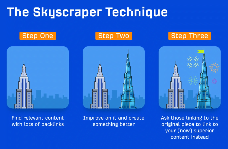 image 8 - 10 Proven Growth Strategies for SaaS Businesses in 2024