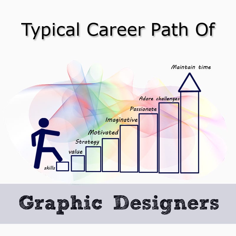 image 13 - How to Become a Successful Freelance Graphic Designer