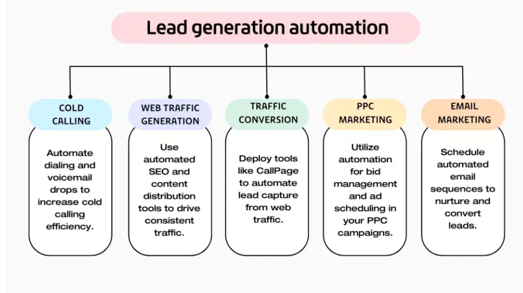 image 32 - How to Attract High-Quality Leads for Your SaaS Product