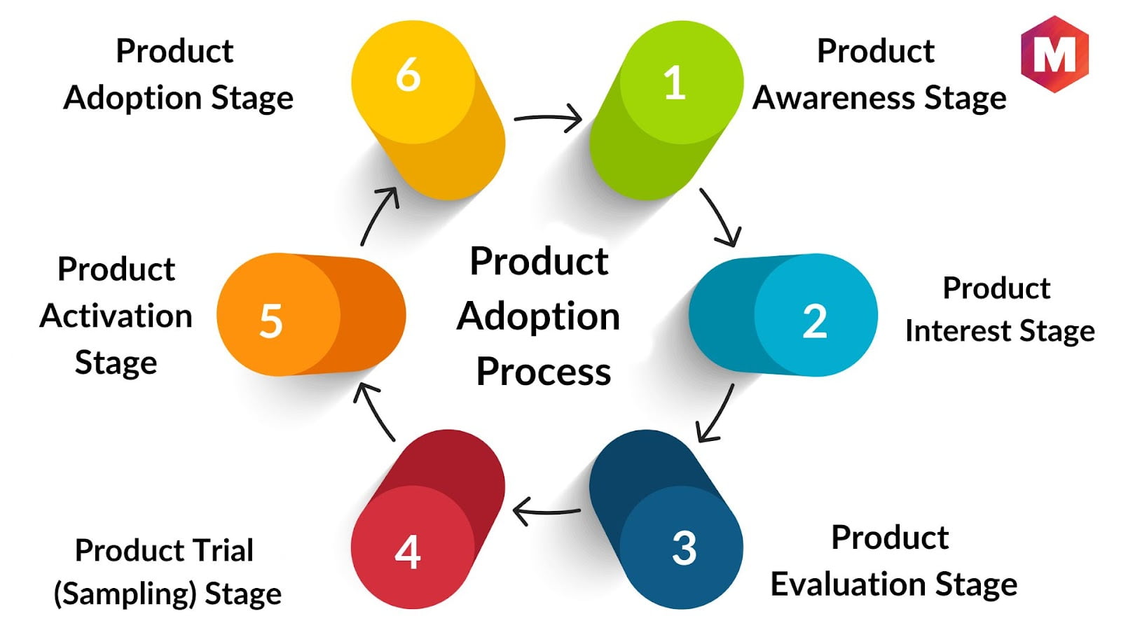 image 4 - Scaling Your SaaS Business: Best Practices and Pitfalls to Avoid