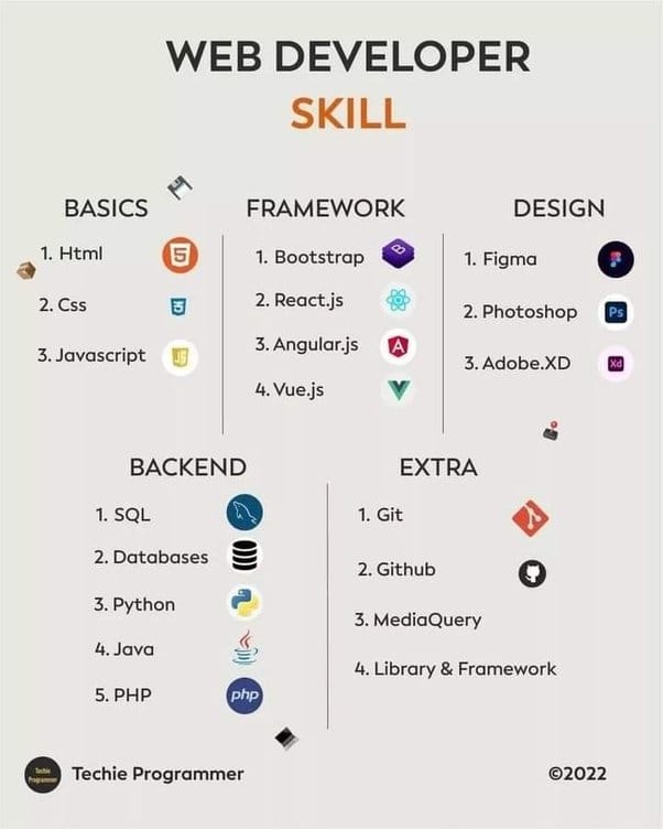 image 1 - The Ultimate Guide to Freelance Web Development