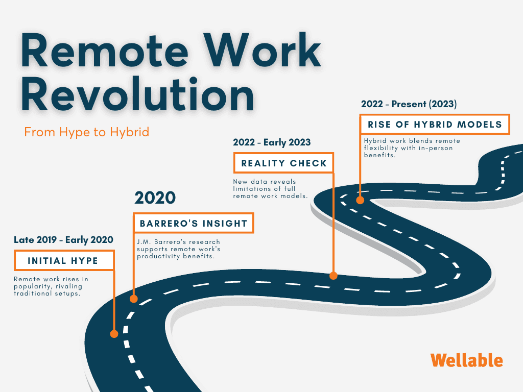 image 12 - The Benefits and Challenges of Remote Work