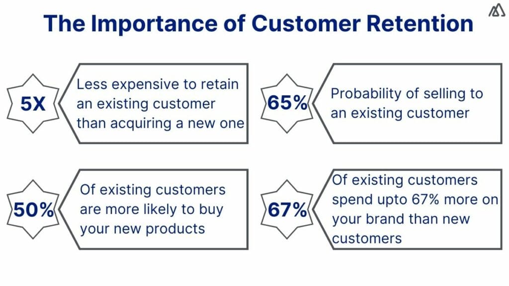 image 15 - The Ultimate Guide to SaaS Customer Retention in 2024