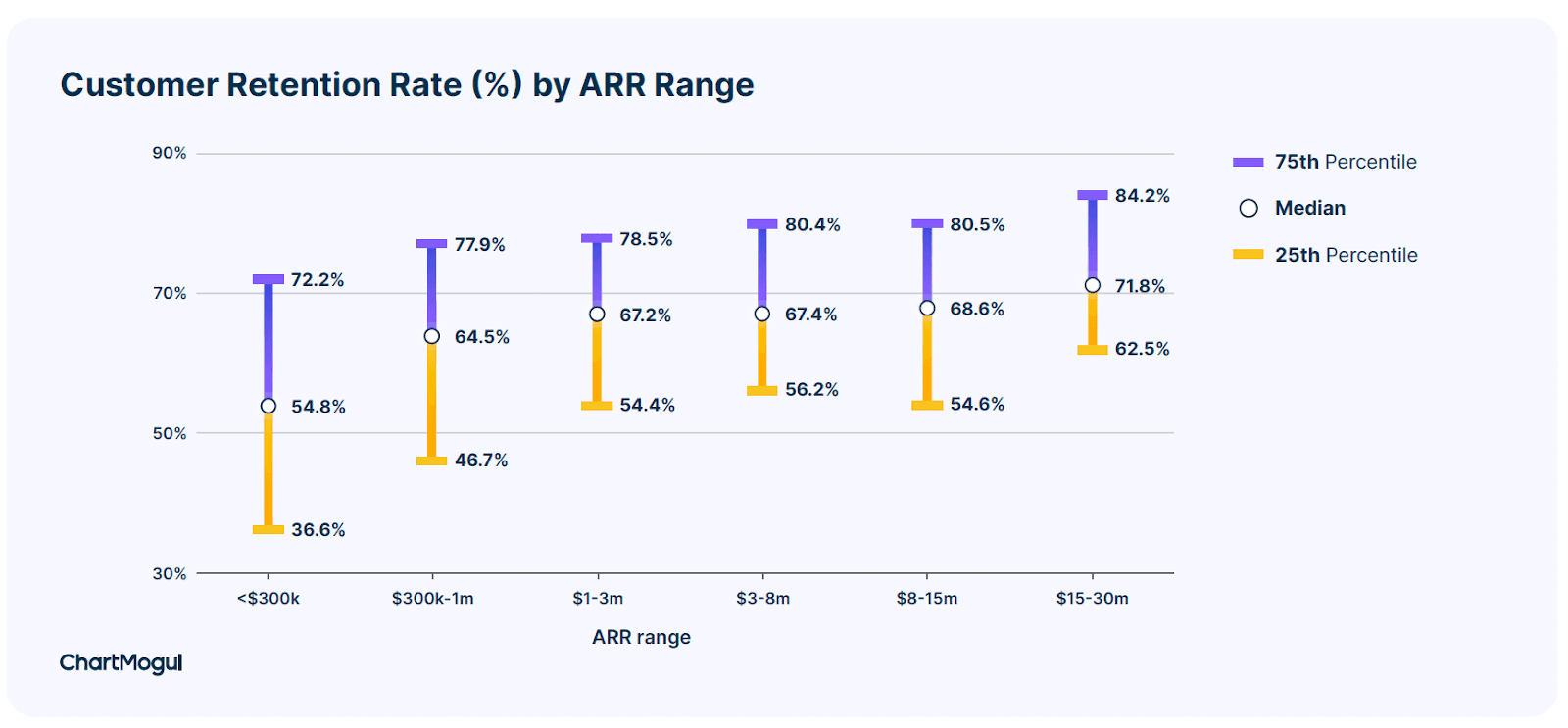 image 28 - The Ultimate Guide to SaaS Customer Retention in 2024