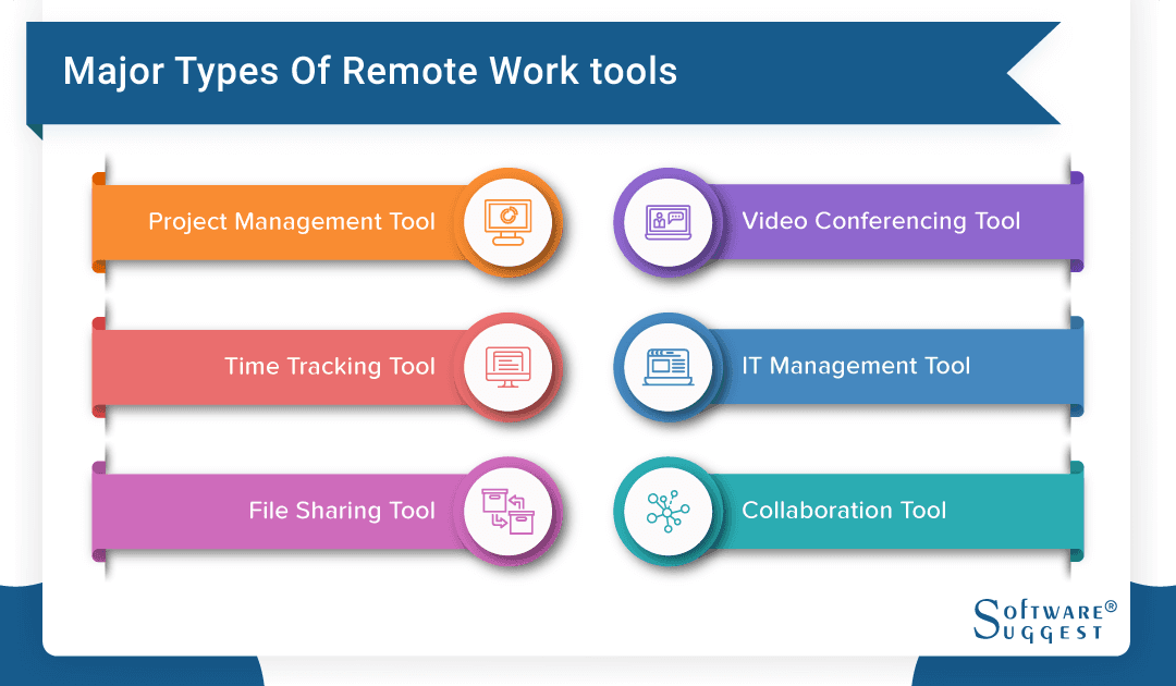 image 30 - Remote Work Tools: Essential Apps and Software for Productivity