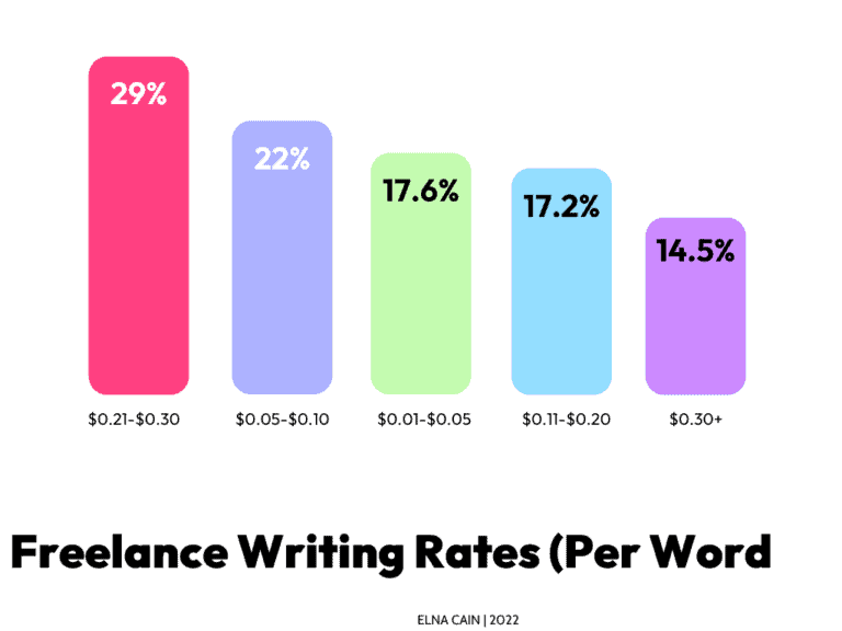 image 45 - How to Succeed as a Freelance Content Writer