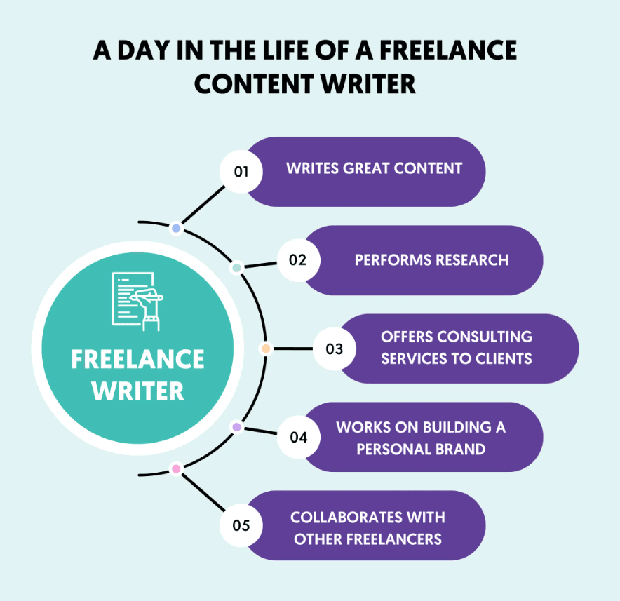 image 51 - How to Succeed as a Freelance Content Writer