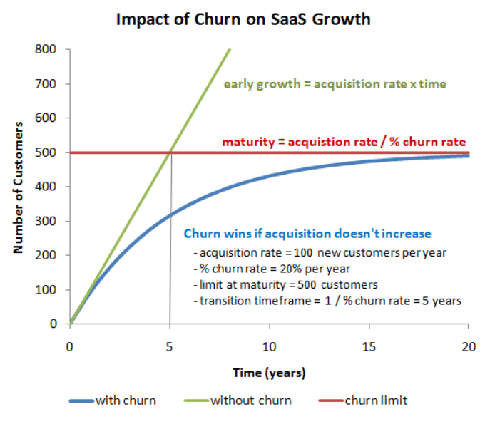 image 52 - Strategies to Reduce Churn Rate for SaaS Companies