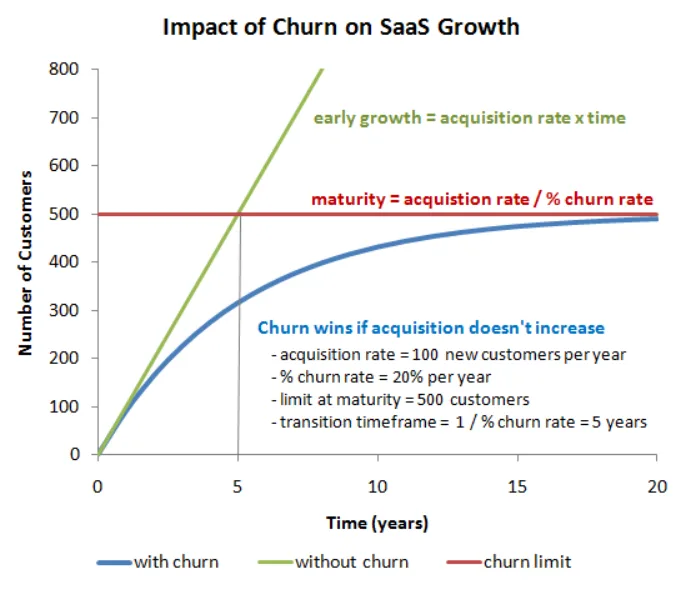 image 52 - Strategies to Reduce Churn Rate for SaaS Companies