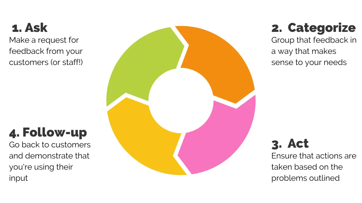 image 54 - Strategies to Reduce Churn Rate for SaaS Companies