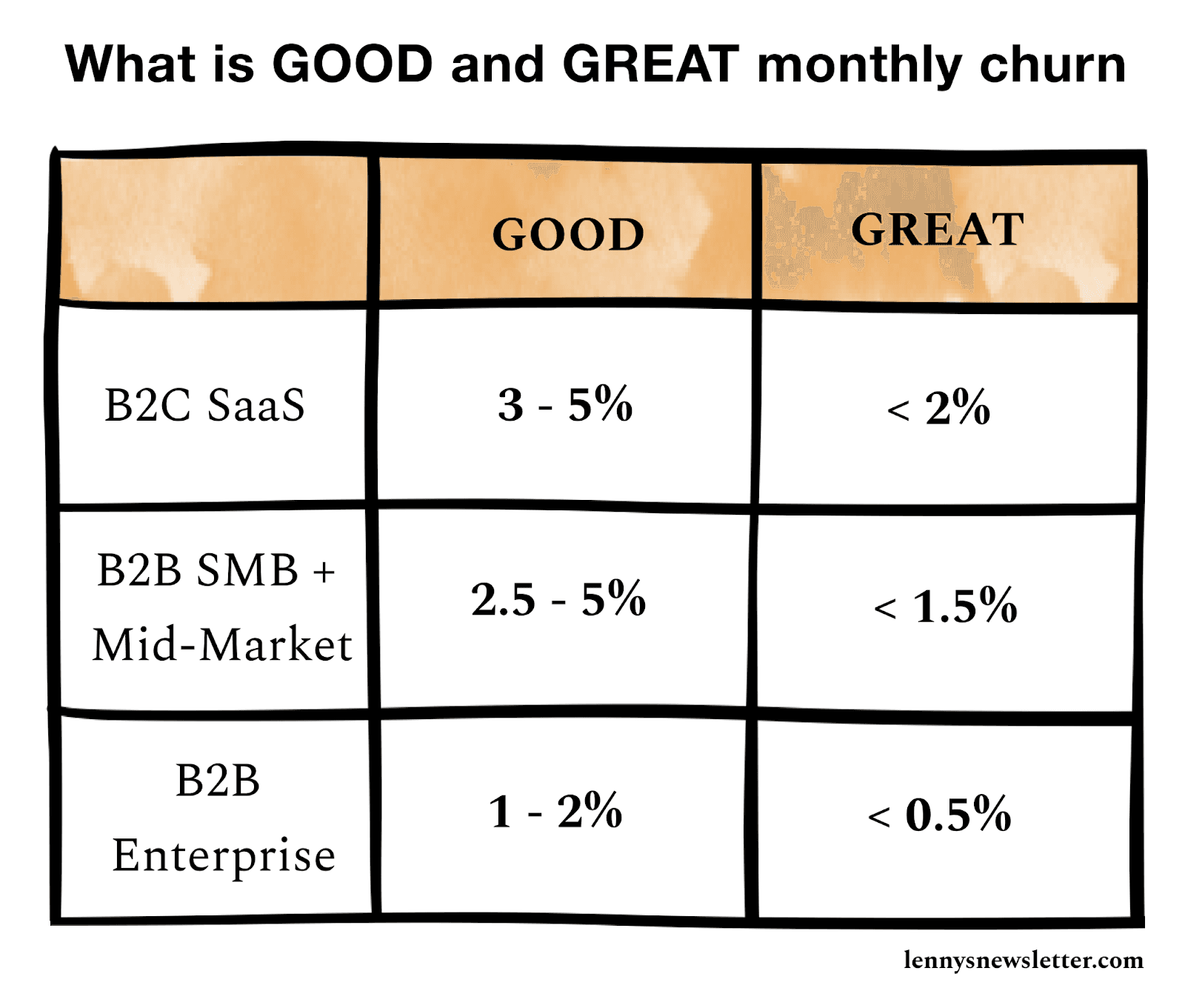 image 56 - Strategies to Reduce Churn Rate for SaaS Companies