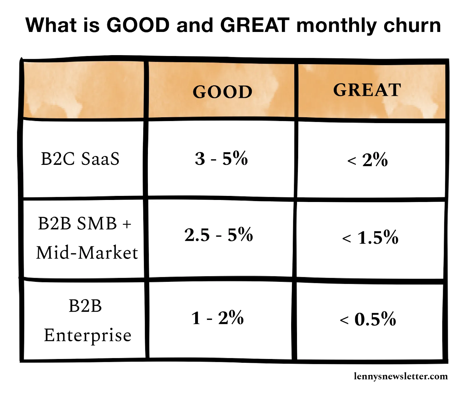 image 56 - Strategies to Reduce Churn Rate for SaaS Companies