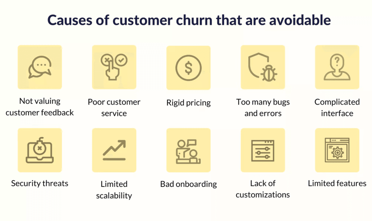 image 57 - Strategies to Reduce Churn Rate for SaaS Companies