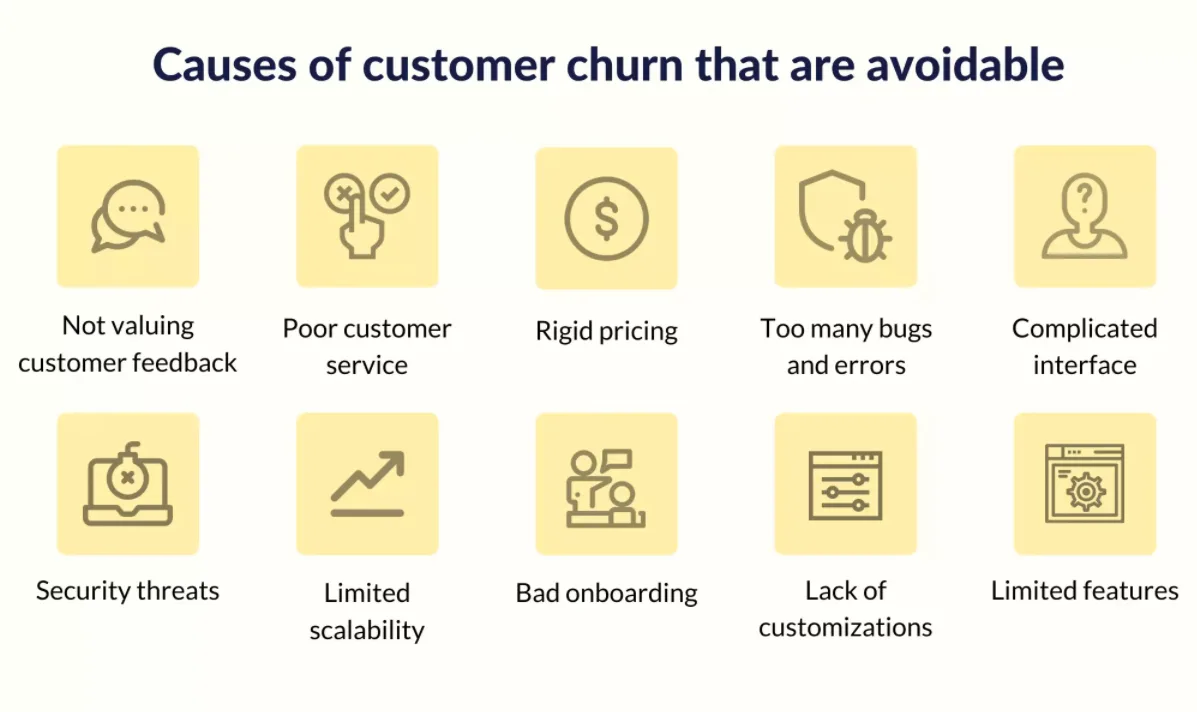 image 57 - Strategies to Reduce Churn Rate for SaaS Companies