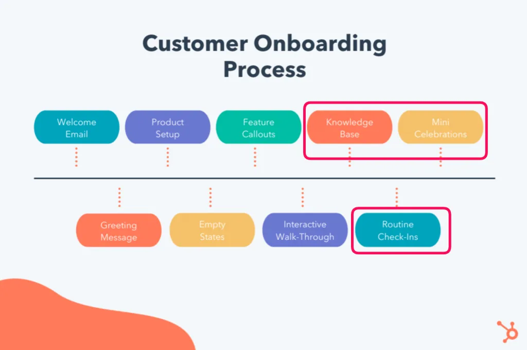 image 59 - Strategies to Reduce Churn Rate for SaaS Companies