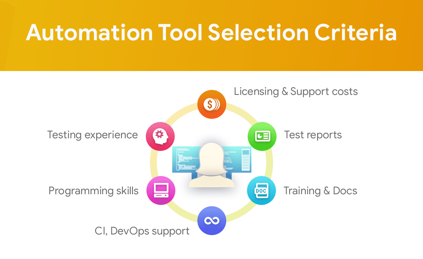 image 6 - Top Customer Acquisition Channels for SaaS Companies