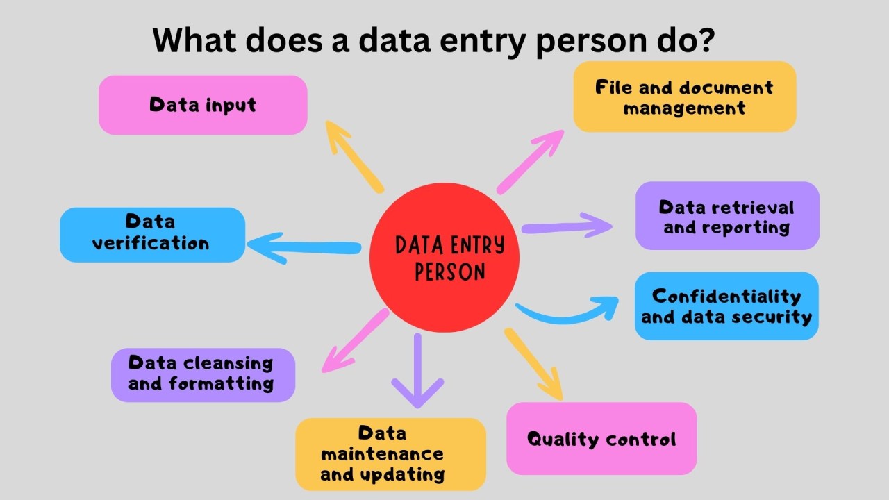 AD 4nXe6YZJxKru1 VyPf3TCimHtlR58iLcsRf3so VGL6IewFO8Qw2E6XlV7NTH6T5QkJLAs1Wm6iqP7TJEMXsdHsd - Top Freelance Data Entry Jobs and How to Land Them