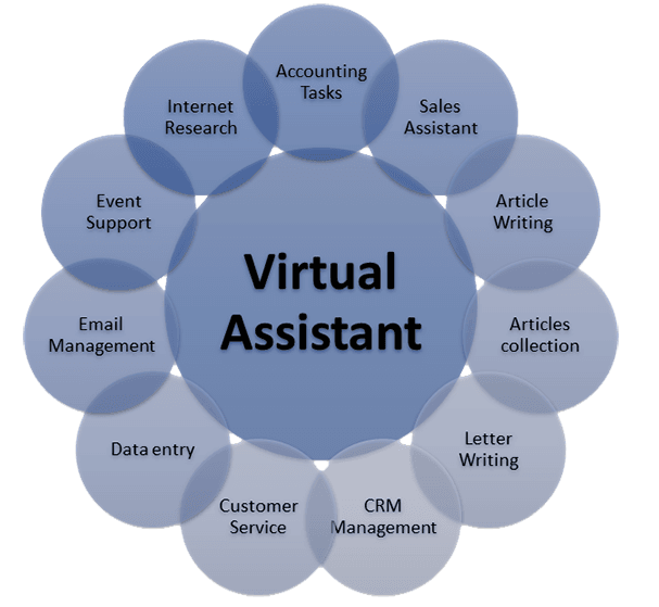 AD 4nXfmDHfCWE4CFnKb1GL0gwlEl ZpfGGPs3jNLXVSapUeM1RxQ04O0g8XslKjUrl z3Ias0840IxjL2 - How to Become a Freelance Virtual Assistant